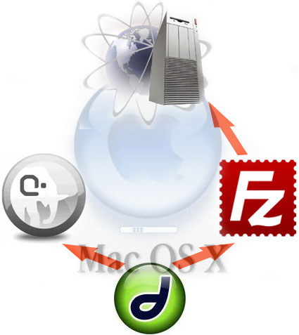 Уголок вебмастера на MAC OS Уголок вебмастера на MAC OS